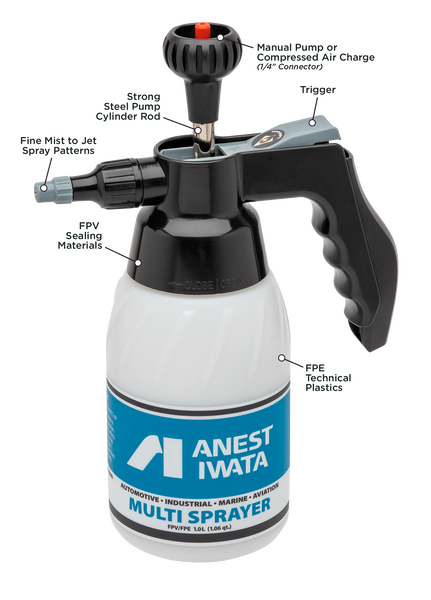 Anest Iwata Products – House of 1000 Kolors